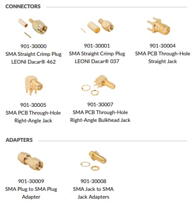 Amphenol RF PFAS-freie SMA-HF-Schaltungen
